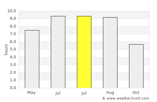 Adamclisi average rain in July