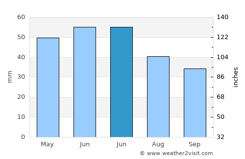 Adamclisi average rain in June