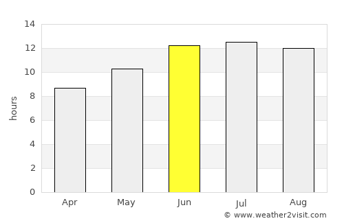 Adana average rain in June