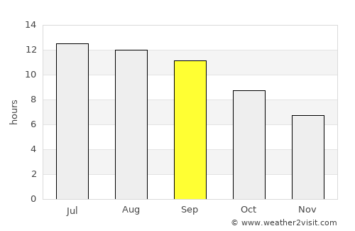 Adana average rain in September