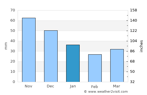 Ādaži average rain in January