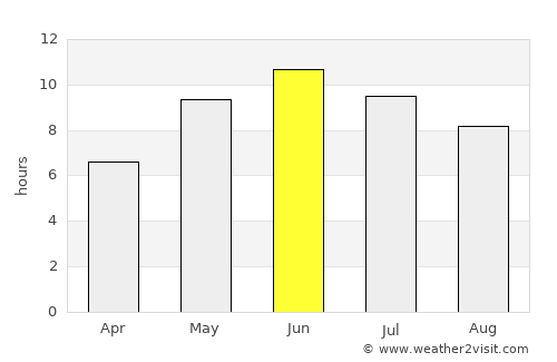Ādaži average rain in June