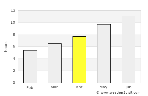 Addison average rain in April