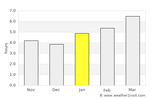 Addison average rain in January
