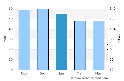 Addlestone average rain in January