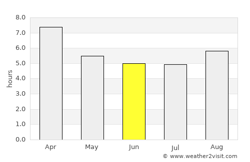 Adelaide Hills average rain in June
