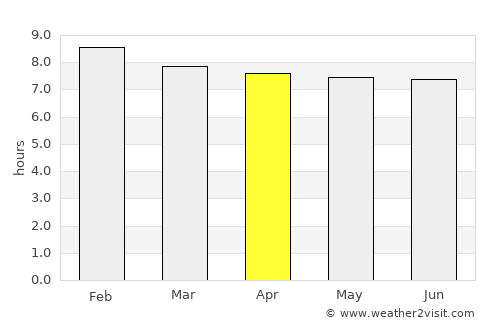 Adelaide average rain in April