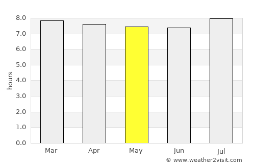 Adelaide average rain in May