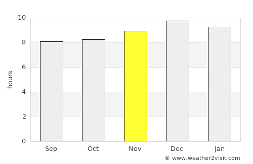 Adelaide average rain in November