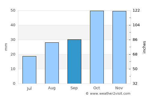 Adelaide average rain in September