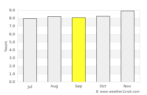 Adelaide average rain in September