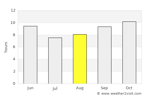 Aden average rain in August