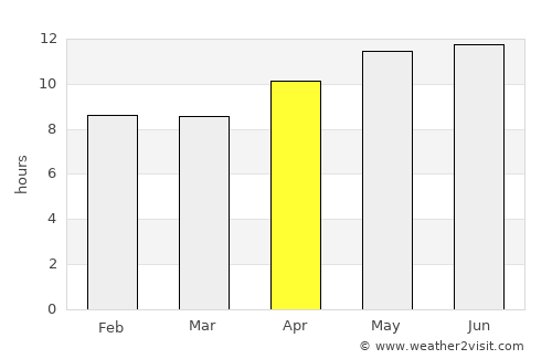 Adh Dhayd average rain in April