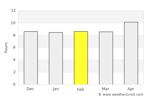 Adh Dhayd average rain in February