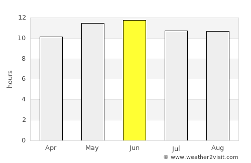 Adh Dhayd average rain in June