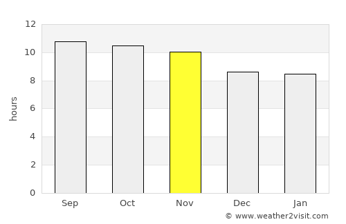 Adh Dhayd average rain in November