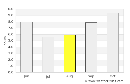 Adi Keyh average rain in August