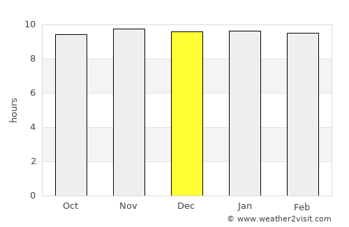 Adi Keyh average rain in December