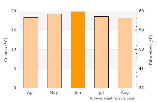 Adi Keyh average temperature in June