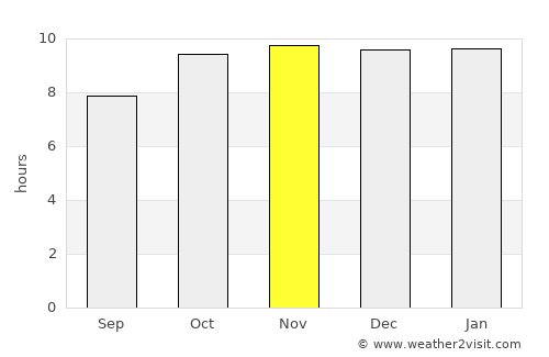 Adi Keyh average rain in November
