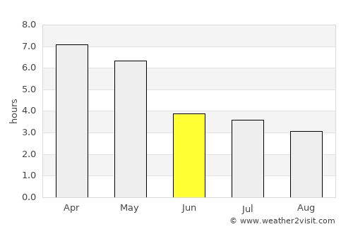 Adiaké average rain in June
