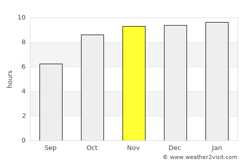 Ādilābād average rain in November