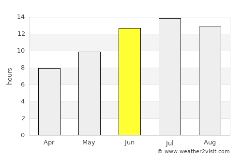 Adilcevaz average rain in June