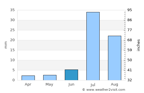 Ādilpur average rain in June