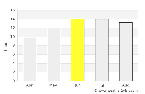 Adir average rain in June