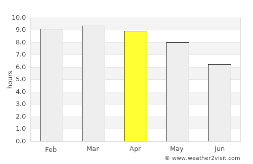Adirampattinam average rain in April