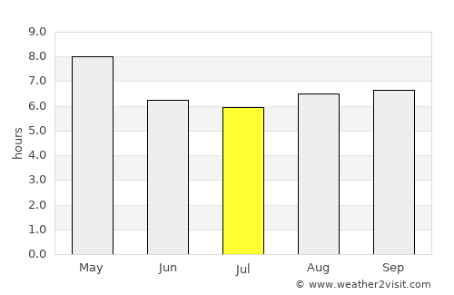 Adirampattinam average rain in July