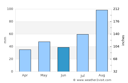 Adirampattinam average rain in June