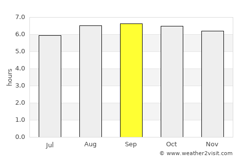 Adirampattinam average rain in September