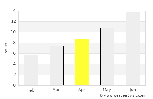 Adıyaman average rain in April