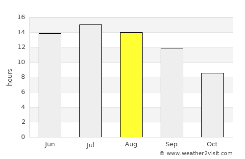 Adıyaman average rain in August