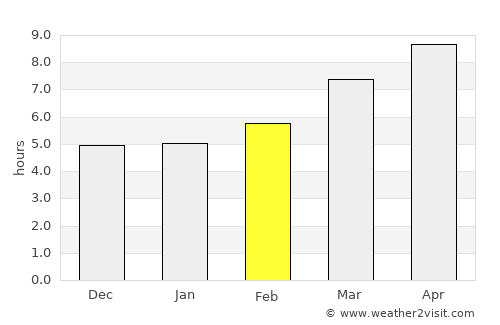 Adıyaman average rain in February