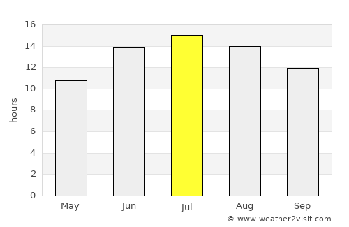 Adıyaman average rain in July