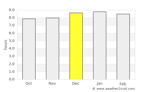 Adjumani average rain in December