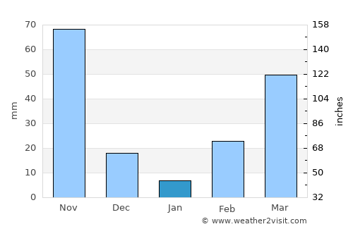 Adjumani average rain in January