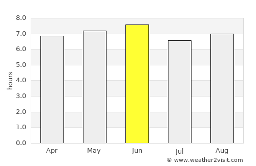 Adjumani average rain in June