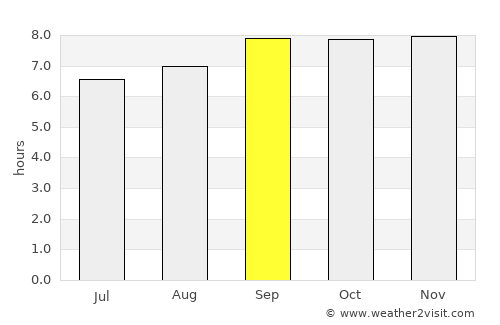 Adjumani average rain in September