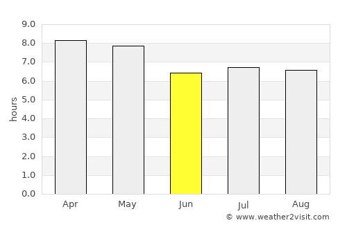 Adlay average rain in June