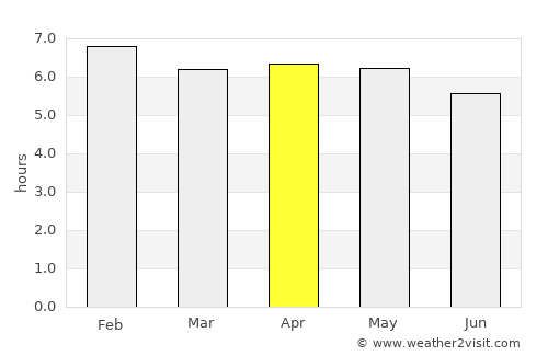 Ado-Ekiti average rain in April