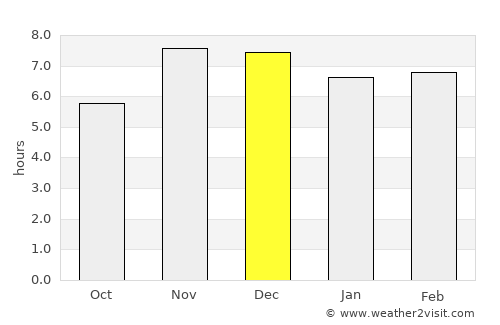 Ado-Ekiti average rain in December