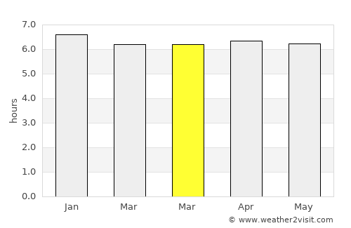 Ado-Ekiti average rain in March