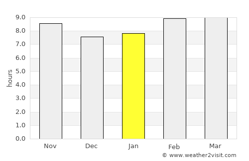 Adolfo López Mateos average rain in January