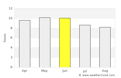 Adolfo López Mateos average rain in June