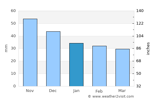 Adony average rain in January