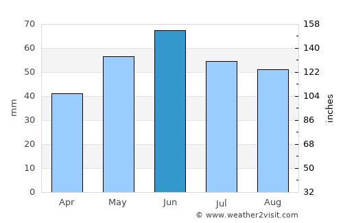 Adony average rain in June