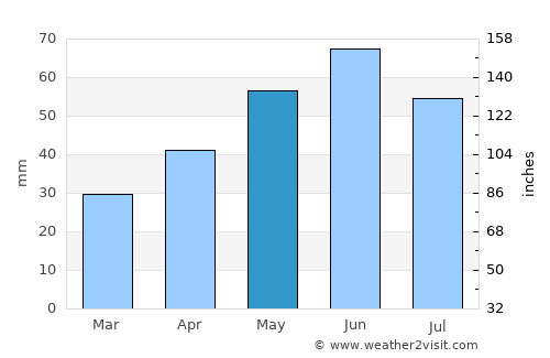 Adony average rain in May